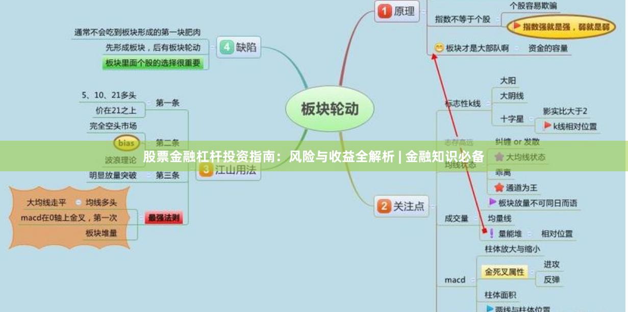 股票金融杠杆投资指南：风险与收益全解析 | 金融知识必备