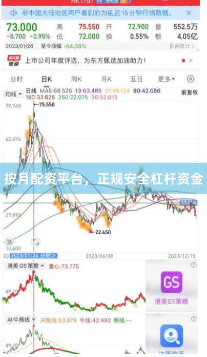 按月配资平台，正规安全杠杆资金
